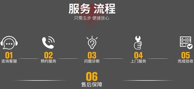 樂開指紋鎖售后電話(樂開指紋鎖售后電話:快速與貼心的服務(wù)!) 樂開指紋鎖售后電話(樂開指紋鎖售后電話:快速與貼心的服務(wù)!)